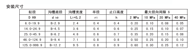 2024新奥门资料大全