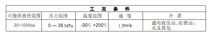 2024新奥门资料大全